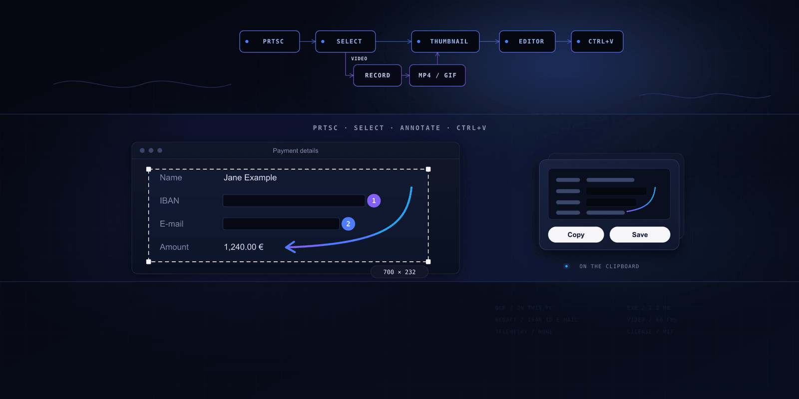 Illustration of Stackshot: a Print Screen, selection, thumbnail, editor and clipboard flow with a video branch, above a selection over synthetic payment details whose IBAN and e-mail are covered, next to a floating thumbnail ready to copy or save.